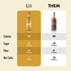 ChocZero Sugar Free Coffee Syrup, Pumpkin Spice Flavor, Simple Syrup Drink Mix, Chai Latte, Protein Shakes & Baking, Gluten Free, All Natural, 25.4 Ounces Bottle (Pack of 1)