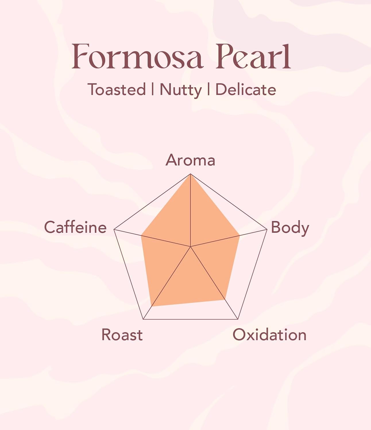 OOTINE, Formosa Pearl Taiwan Oolong Tea Bags (12 Sachets) | Roasted Nutty Notes | Hand-Picked Quality Whole Leaves in Plant-Based Sachets | Caffeine Alternative, Daily Antioxidant Support | Multiple Infusions