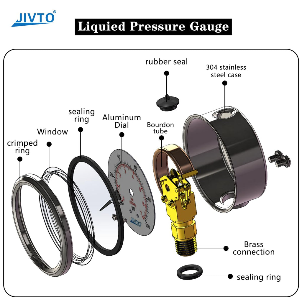 Pressure Gauge,Glycerin Liquid Filled,2-1/2" Dual Scale Dia,0-100 psi/bar/kpa,1/4" NPT Male Brass Connection,Lower Mount, Stainless Steel Case, Pneumatic,Pump,Hose,Well Tank,Gas Air Water Oil