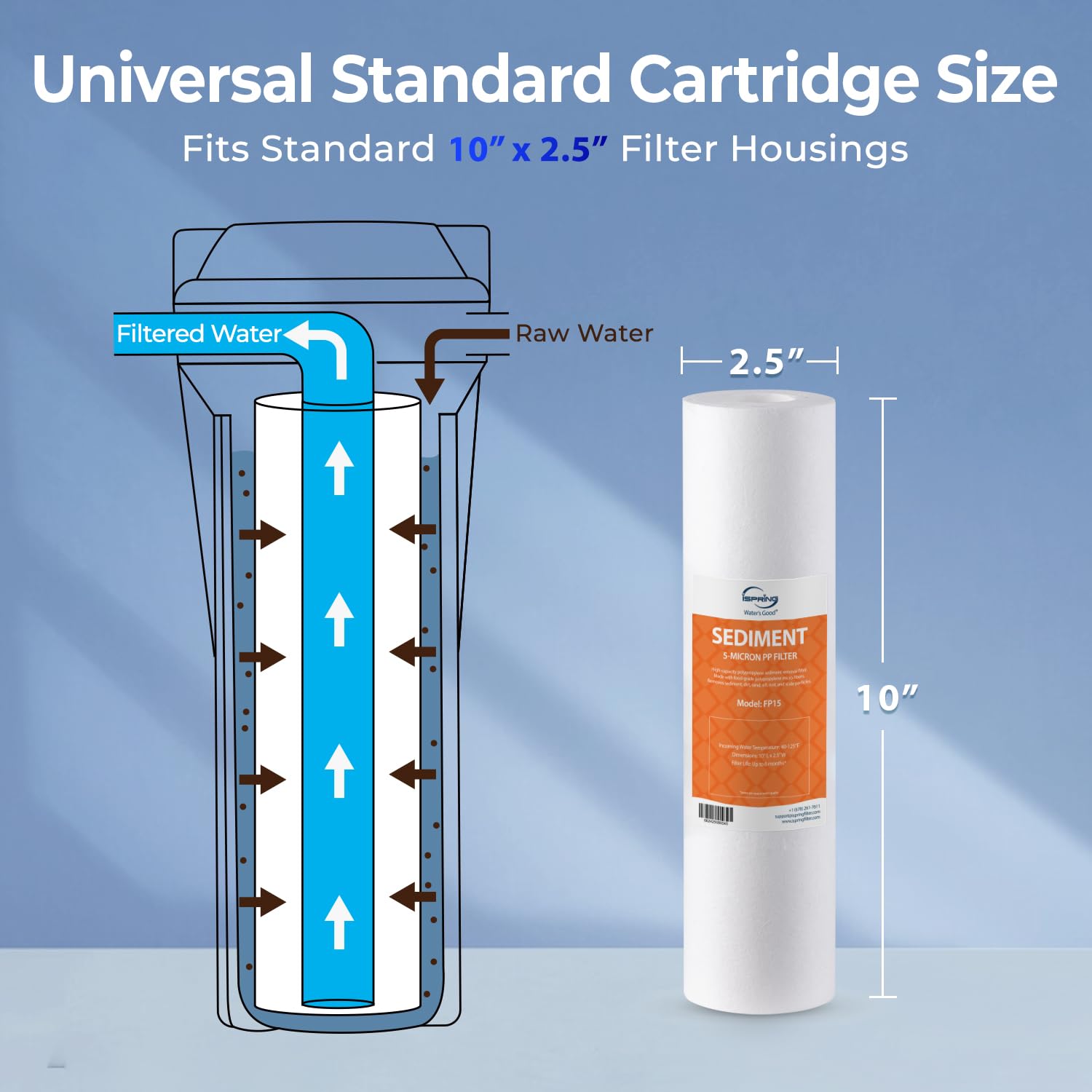 iSpring FP15X8 NSF Certified 10"x2.5" Multi-Layer PP Universal Sediment Filter Cartridges 5 Micron 8-Pack