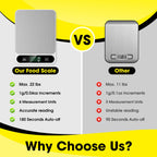 Mik-Nana Food Scale White, 22lb/10kg Digital Kitchen Scale Grams and oz for Baking Cooking and Weight Loss, 1g/0.04oz Precise Graduation, Easy Clean Stainless Steel