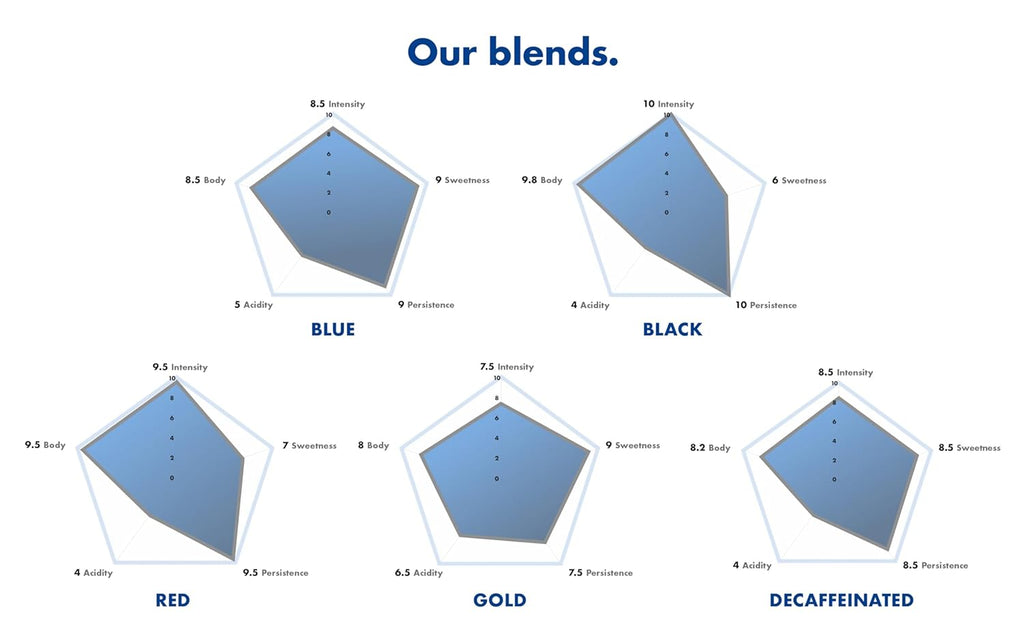 Caffe Borbone Espresso Paper Pods | Blue Blend, Balanced & Full-Bodied, Medium Roast ESE Pods | Authentic Italian Espresso | 50 Count