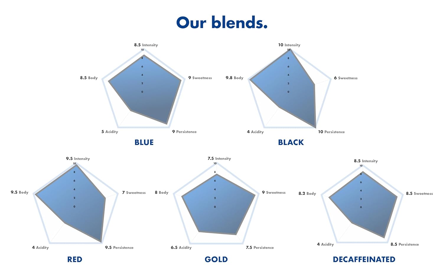 Caffe Borbone Espresso Paper Pods | Blue Blend, Balanced & Full-Bodied, Medium Roast ESE Pods | Authentic Italian Espresso | 50 Count