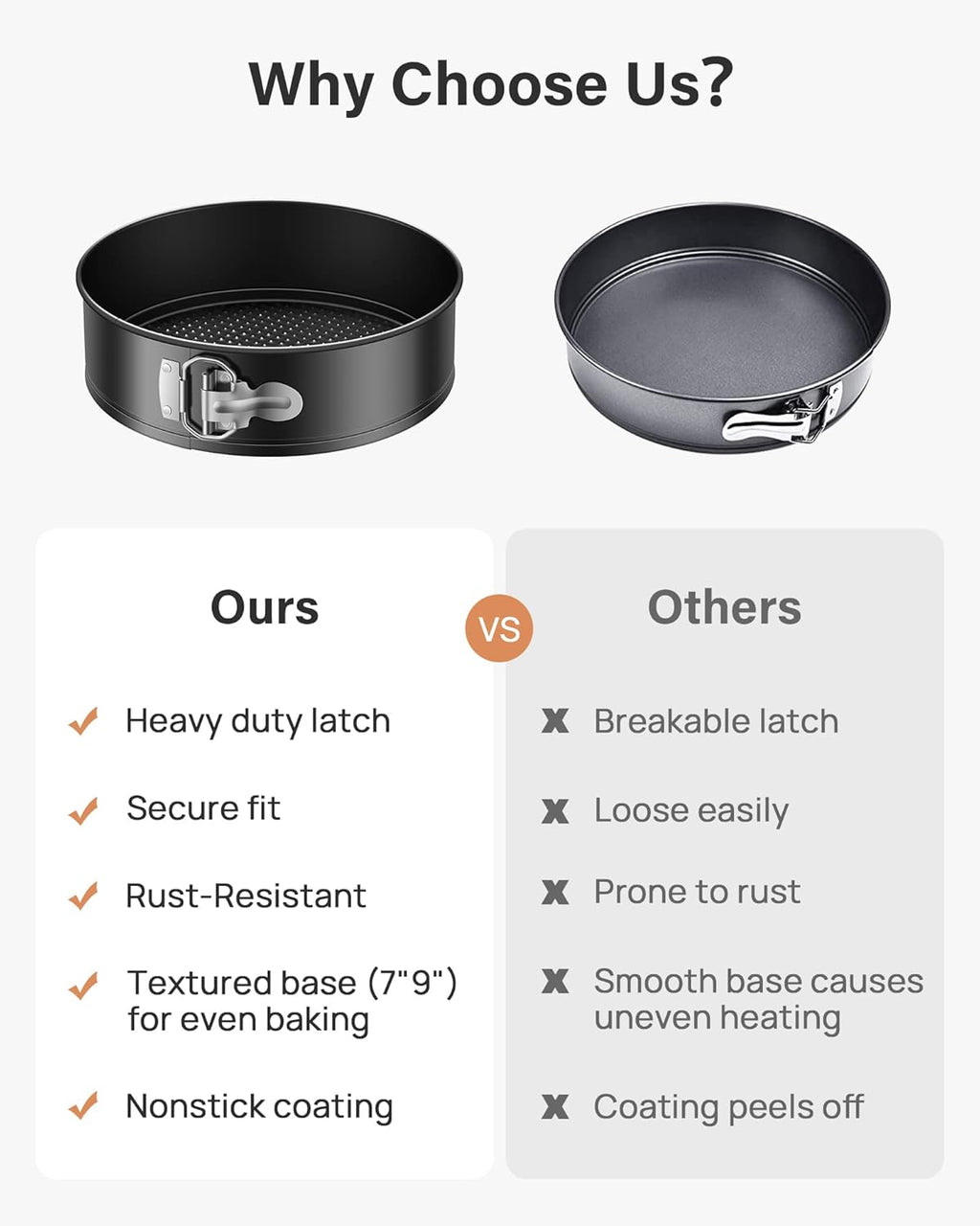 Kootek 144PCs Cake Pan Set, Cake Decorating Kit with 3 Nonstick Round Springform Pans (4, 7, 9 inch), Piping Bags and Tips, Cake Leveler, Other Cheesecake Pan Tools Baking Supplies Gifts & eBook