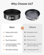 Kootek 144PCs Cake Pan Set, Cake Decorating Kit with 3 Nonstick Round Springform Pans (4, 7, 9 inch), Piping Bags and Tips, Cake Leveler, Other Cheesecake Pan Tools Baking Supplies Gifts & eBook