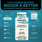 Bulk 20g Light Blue Edible Glitter for Drinks | Premium Edible Glitter for Cakes, Cocktails, Light Blue Cake Decorating Decorations Food Grade, Vegan, Kosher, Halal, Gluten Free - Made in USA