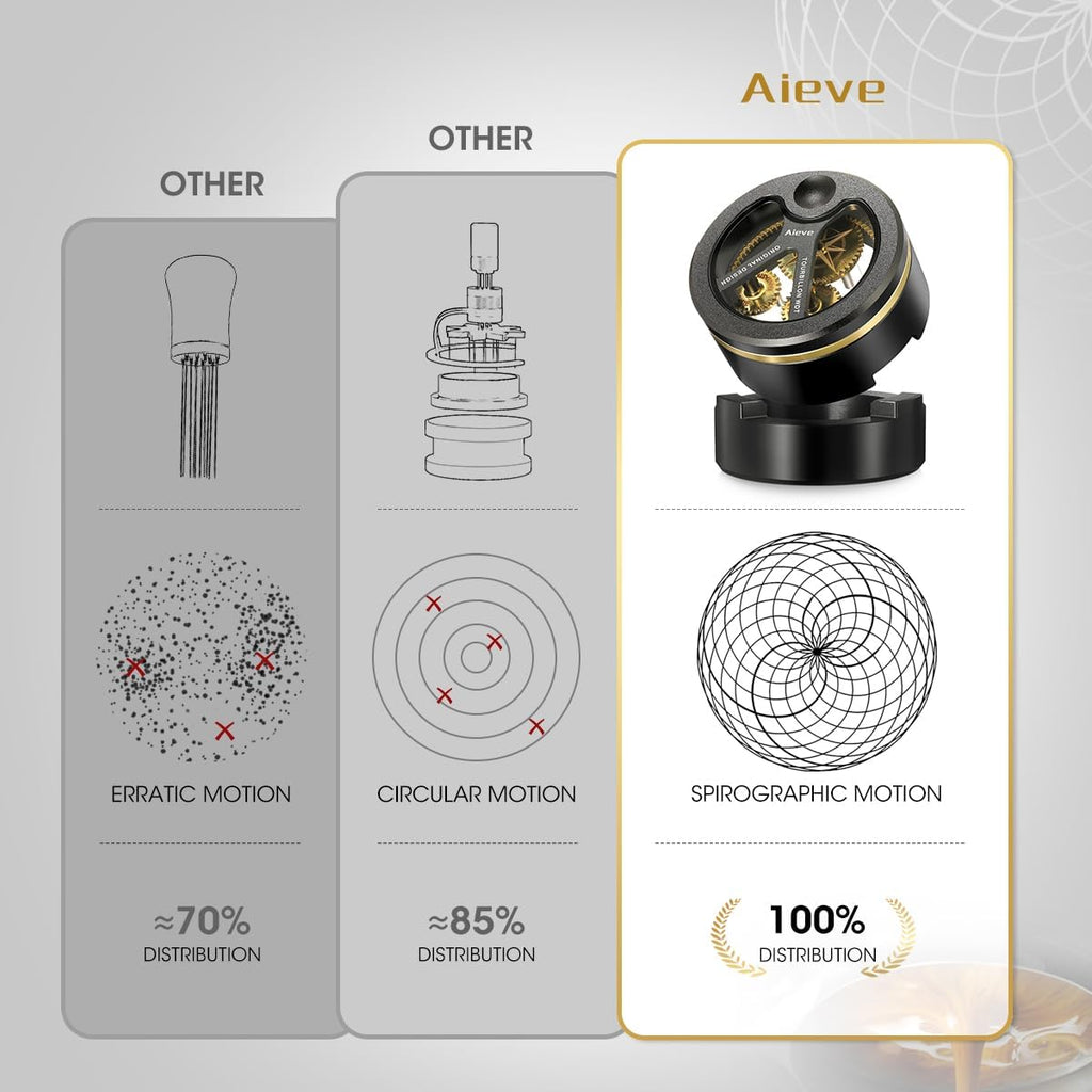 Aieve Spirographic WDT Tool 54mm, Metal Espresso Distribution Tools with Heavy-duty Stand for Barista, 0.4mm x 9 Needles Geared Spinning Aluminum Coffee Stirrer with 9 Extra Needle