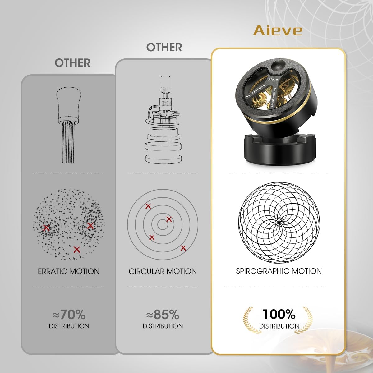 Aieve Spirographic WDT Tool 54mm, Metal Espresso Distribution Tools with Heavy-duty Stand for Barista, 0.4mm x 9 Needles Geared Spinning Aluminum Coffee Stirrer with 9 Extra Needle