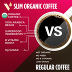 VitaCup Slim Organic Coffee Pods, Diet Support with Ginseng, Garcinia, B Vitamins, Bold Medium Dark Roast, Single Serve Pod, Compatible with Keurig K-Cup Brewers,64 Ct