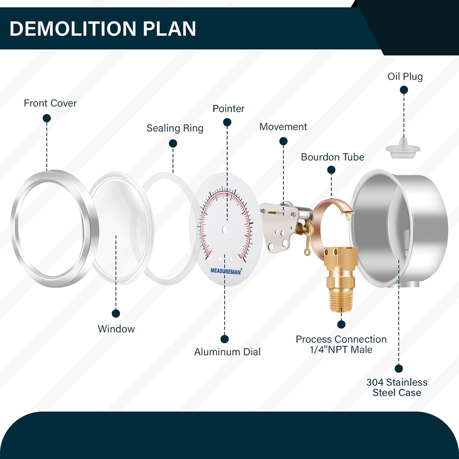 MEASUREMAN 2-1/2" dial,Glycerin Filled, Stainless Steel case, Brass Inside, 0-10psi/kpa,1/4" NPT Lower Mount