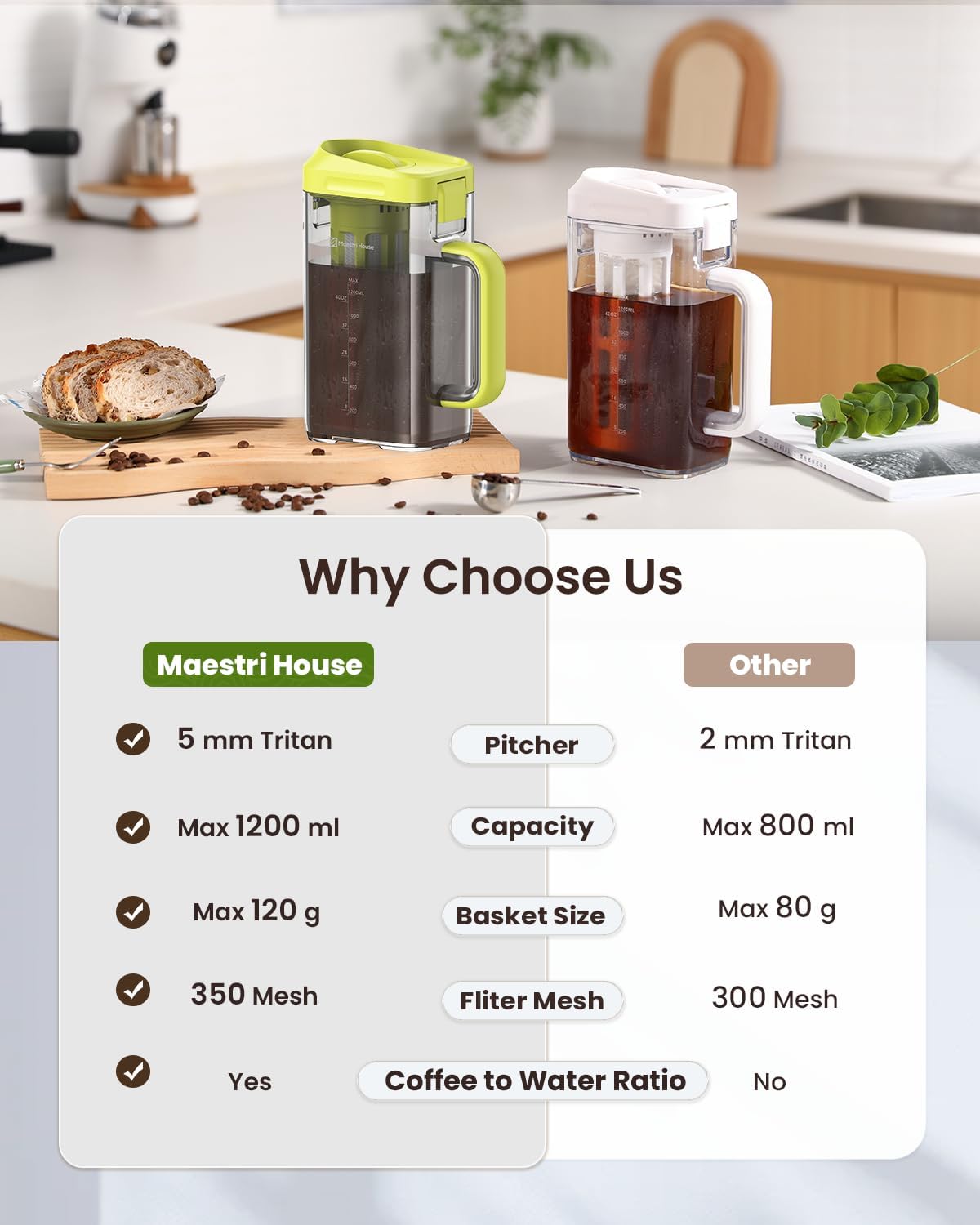 Maestri House Cold Brew Coffee Maker, 40oz Iced Tea and Coffee Maker Brewer Space Saving Tritan Pitcher, 350 Mesh Filter, 100% Leak-Proof