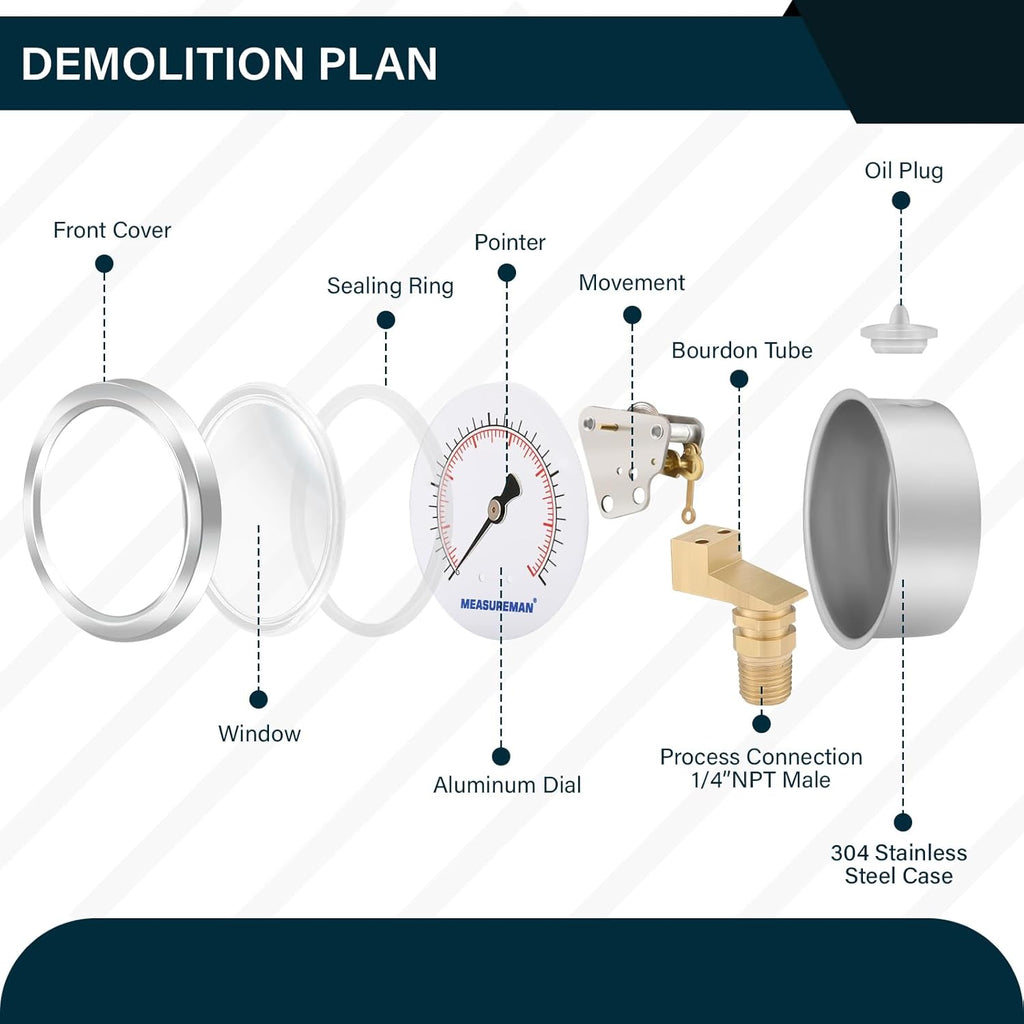 MEASUREMAN 2-1/2inch Dial Size, Glycerin Filled Pressure Gauge, 0-200psi/kpa, 304 Stainless Steel Case, 1/4inchNPT Center Back Mount