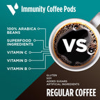 VitaCup Immunity Coffee Pods, Wellness Boost with Antioxidants, Echinacea, Probiotics, Vitamin C & D3, Medium Dark Roast, Recyclable Single Serve Pod Compatible with Keurig K-Cup Brewers,16 Ct