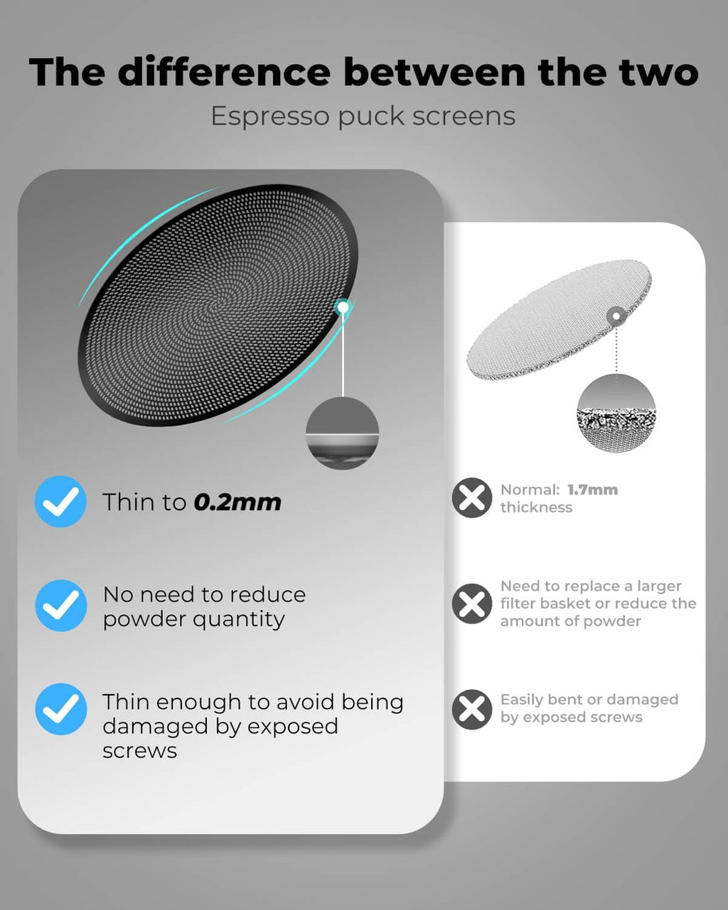 3 Pcs 58mm Espresso Puck Screen - 0.2mm Ultra Thin Espresso Puck, Metal Reusable Coffee Filter, Compatible with Espresso Machine 58mm Portafilter Basket (Black)