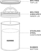 Planetary Design Airscape Stainless Steel Coffee Canister | Food Storage Container | US Patented Airtight Lid | Push Out Excess Air Preserve Food Freshness (Medium, Matte Red)
