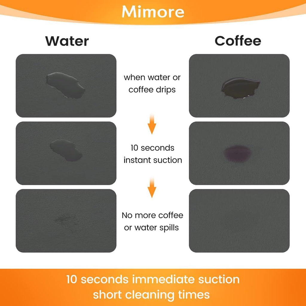 Mimore Coffee Mat - 12x19 Inch Grey Countertop Mat - Absorbent, Hides Stains, Rubber Backed - Dish Drying Mat Fits Under Coffee Maker or Espresso Machine