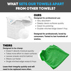 12" x 12" Microfiber Cleaning Cloths (50 Pack) - Reusable Towels, Wash Rags, Dust Cloth, All-Purpose: Kitchen, Dish, Cars, Shop, Glass (White)