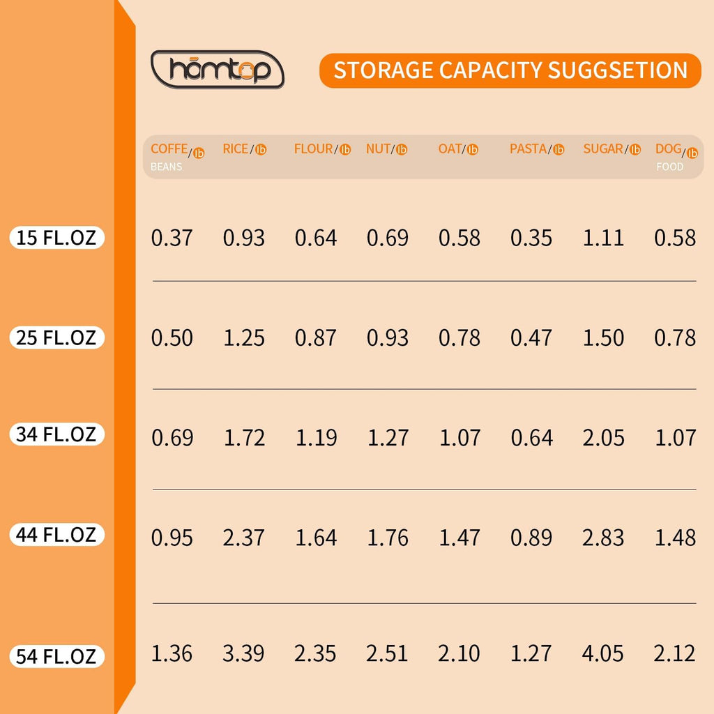 Glass Storage Containers Set of 3, 54 OZ High Borosilicate Glass Jars with Wooden Lids Kitchen Food Canisters s for Coffee Beans/Sugar/Noodles/Nuts/Cookies/Pasta
