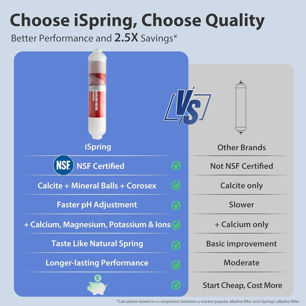 iSpring FA15 Alkaline Inline Water Filter Cartridge, 10” x 2” with 1/4” Quick Connect, NSF Certified, Add-on for RO Systems, Balances pH & Restores Minerals, 3-Layer Replacement Filter