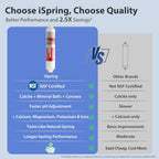 iSpring FA15 Alkaline Inline Water Filter Cartridge, 10” x 2” with 1/4” Quick Connect, NSF Certified, Add-on for RO Systems, Balances pH & Restores Minerals, 3-Layer Replacement Filter