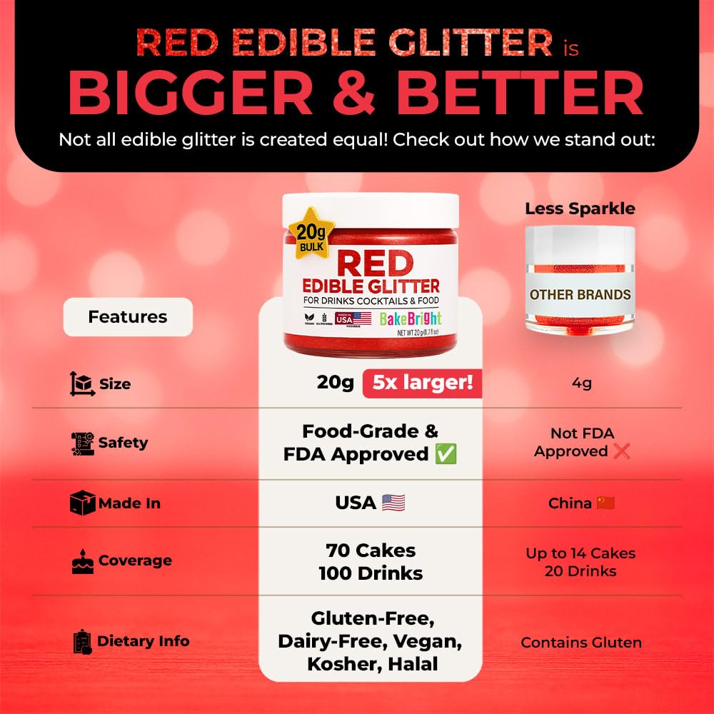 Bulk 20g Red Edible Glitter for Drinks | Premium Edible Glitter for Cakes, Cocktails, Red Cake Decorating Decorations Food Grade, Vegan, Kosher, Halal, Gluten Free - Made in USA