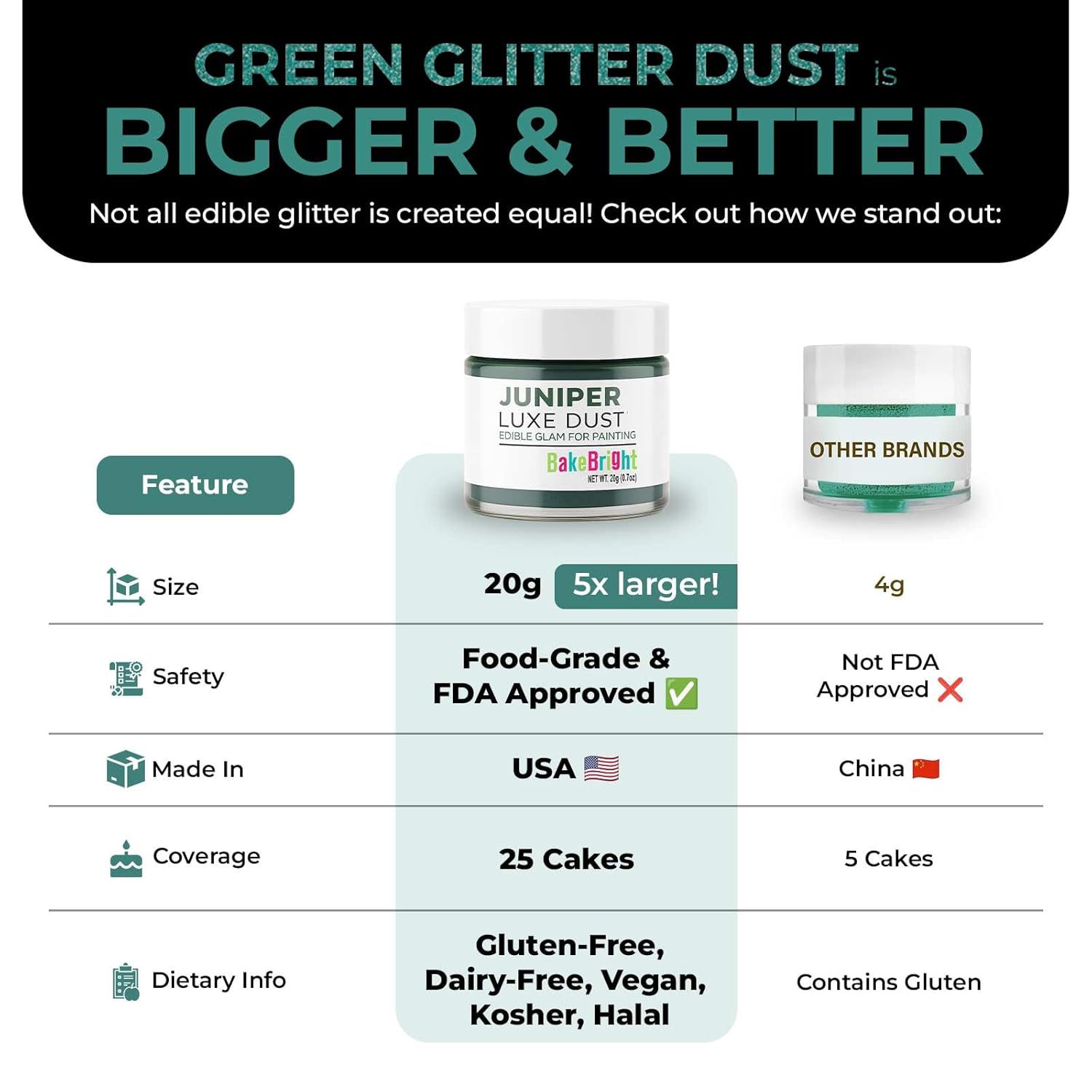 Bulk (20g) Green Luster Dust Edible Glitter for Cocktails, Premium Edible Metallic Dark Green Luster Dust for Drinks Cake Decorations Green Edible Glitter for Drinks Cupcakes Cookies Cakes Food Paint