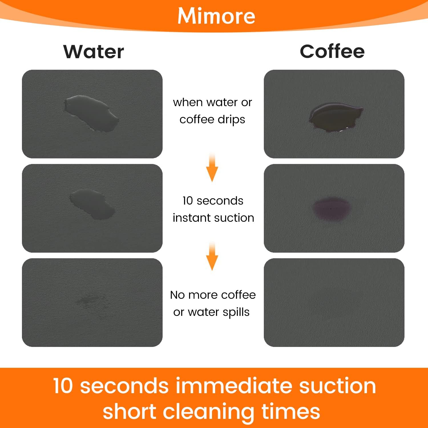 Mimore Coffee Mat - 18x24 Inch Grey Countertop Mat - Absorbent, Hides Stains, Rubber Backed - Dish Drying Mat Fits Under Coffee Maker or Espresso Machine (Compatible with Ninja Luxe Cafe)