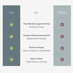 Dorai Home Large Dish Pad – 40% More Drying Space, Eco-Friendly Quick-Drying Stone Mat for Kitchen, 24.6" x 16.5", Sandstone