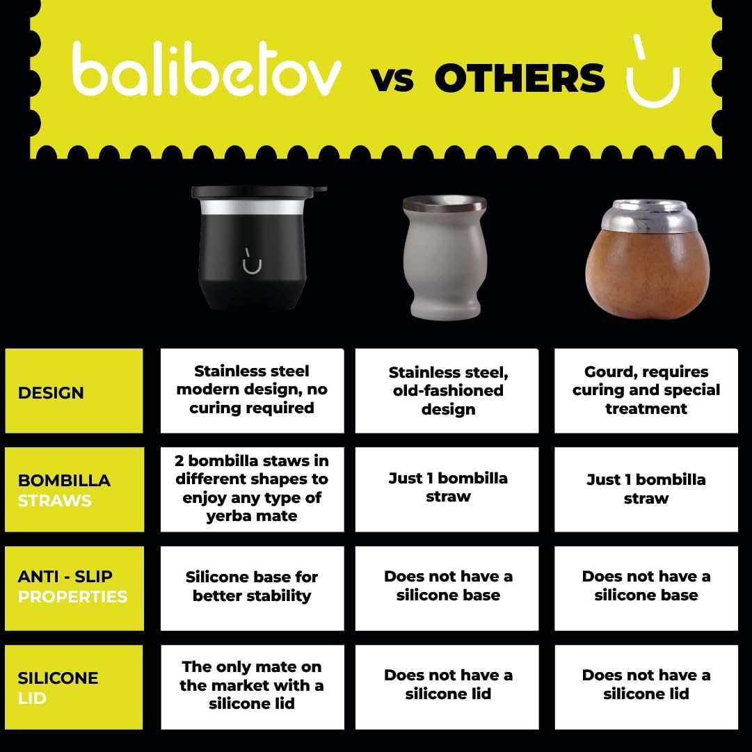 BALIBETOV Yerba Mate Cup – Vacuum Insulated Stainless Steel Gourd with Silicone Cover & Non-Slip Base – Includes 2 Bombillas & Cleaning Brush – Unique Design, Easy to Clean