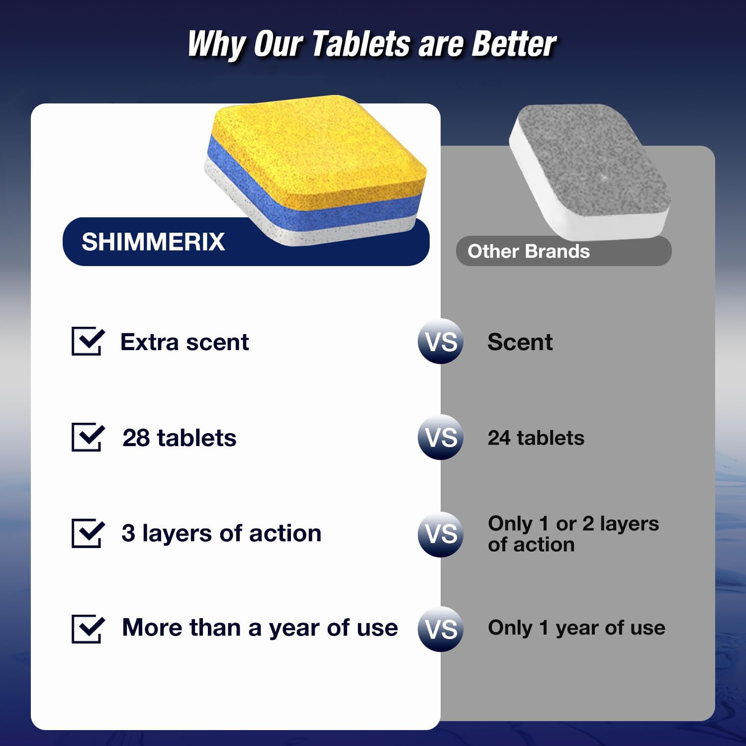 Dishwasher Cleaner Deodorizer Descaler Tablets - 28 Tabs - 1 Plus Year Supply - Extra Scented Deep Cleaning Sanitizer Pods - Remove Hard Water - Contain Citric Acid Heavy Duty Septic Safe - Lemon