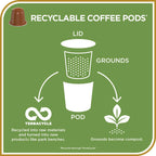 Don Francisco's Old Havana Espresso Pods: 80 Recyclable Aluminum Capsules, Intensity 8 Medium Dark Roast, Nespresso Original Line Compatible - Bold Cuban-Style coffee with Nutty Notes