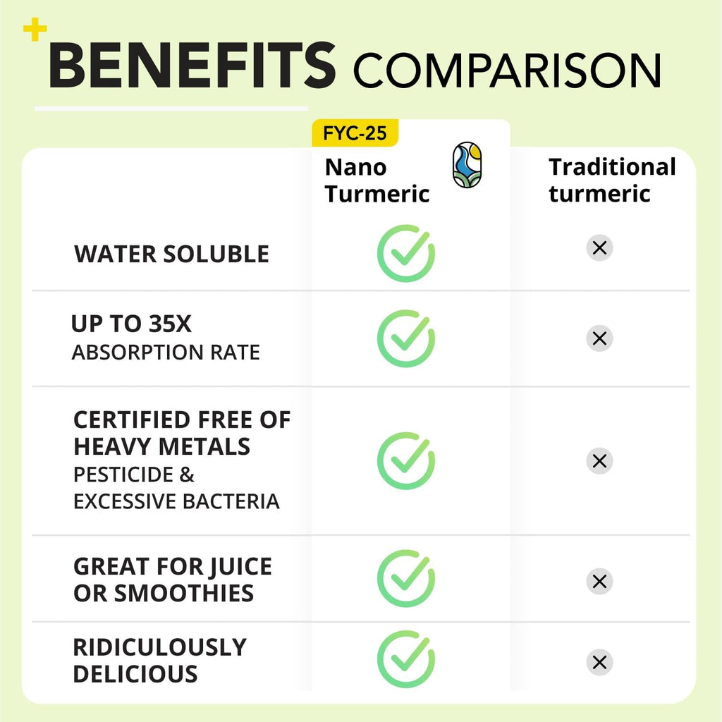 Nano Turmeric Curcumin Drink Powder, Golden Juice for Wellness & Immunity, No Turmeric Taste, Add to Smoothies/Water Daily Morning Routine–35X Absorption–Mango Flavor–Joint Support Supplement