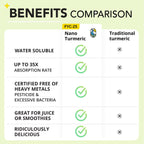 Nano Turmeric Curcumin Drink Powder, Golden Juice for Wellness & Immunity, No Turmeric Taste, Add to Smoothies/Water Daily Morning Routine–35X Absorption–Mango Flavor–Joint Support Supplement