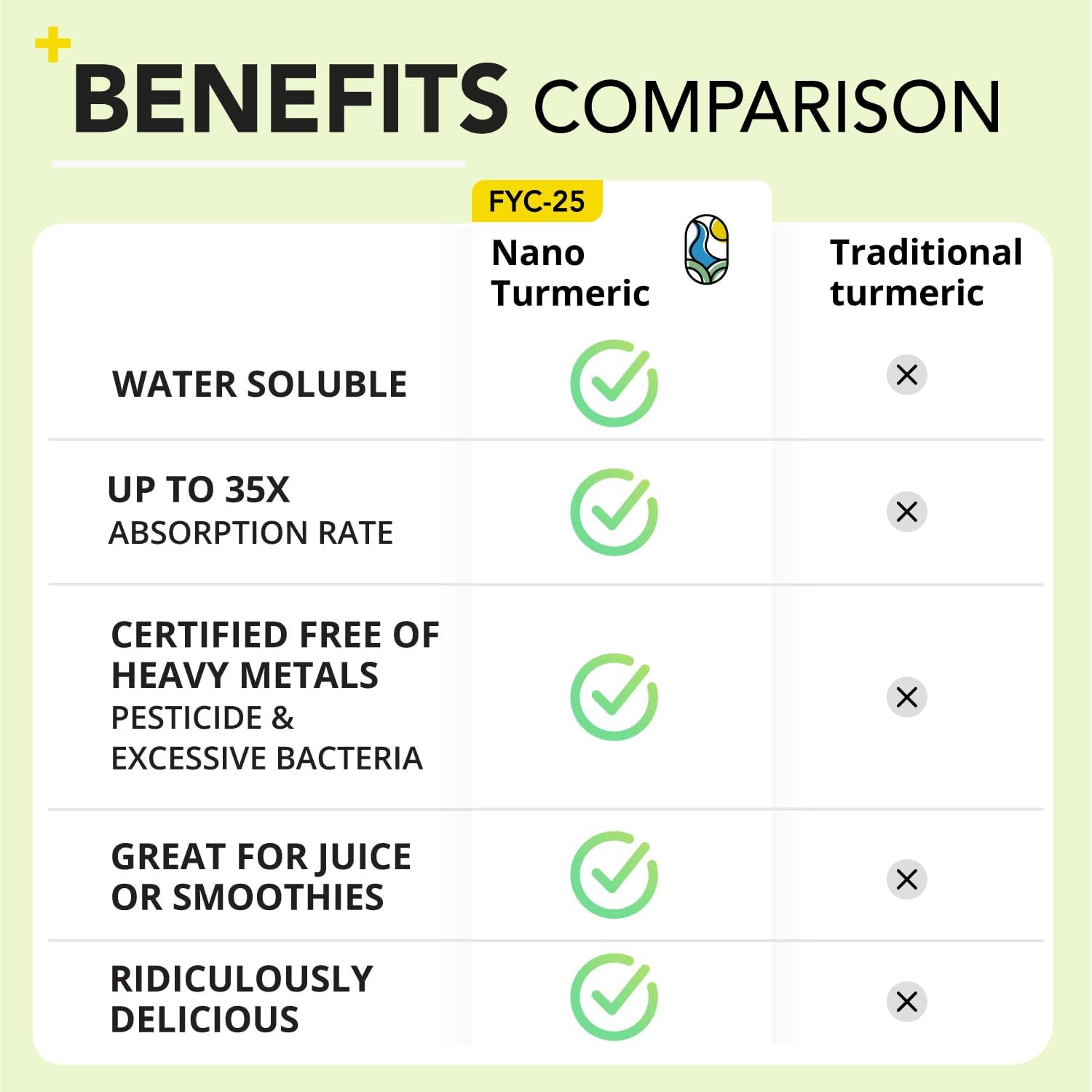 Nano Turmeric Curcumin Drink Powder, Golden Juice for Wellness & Immunity, No Turmeric Taste, Add to Smoothies/Water Daily Morning Routine–35X Absorption–Mango Flavor–Joint Support Supplement