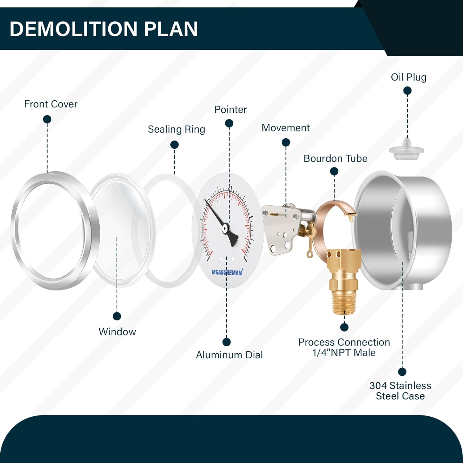 MEASUREMAN 2-1/2" dial,Glycerin Filled, Stainless Steel case, Brass Inside, 30inHg/-100kpa-0-30psi/200kpa,1/4" NPT Lower Mount