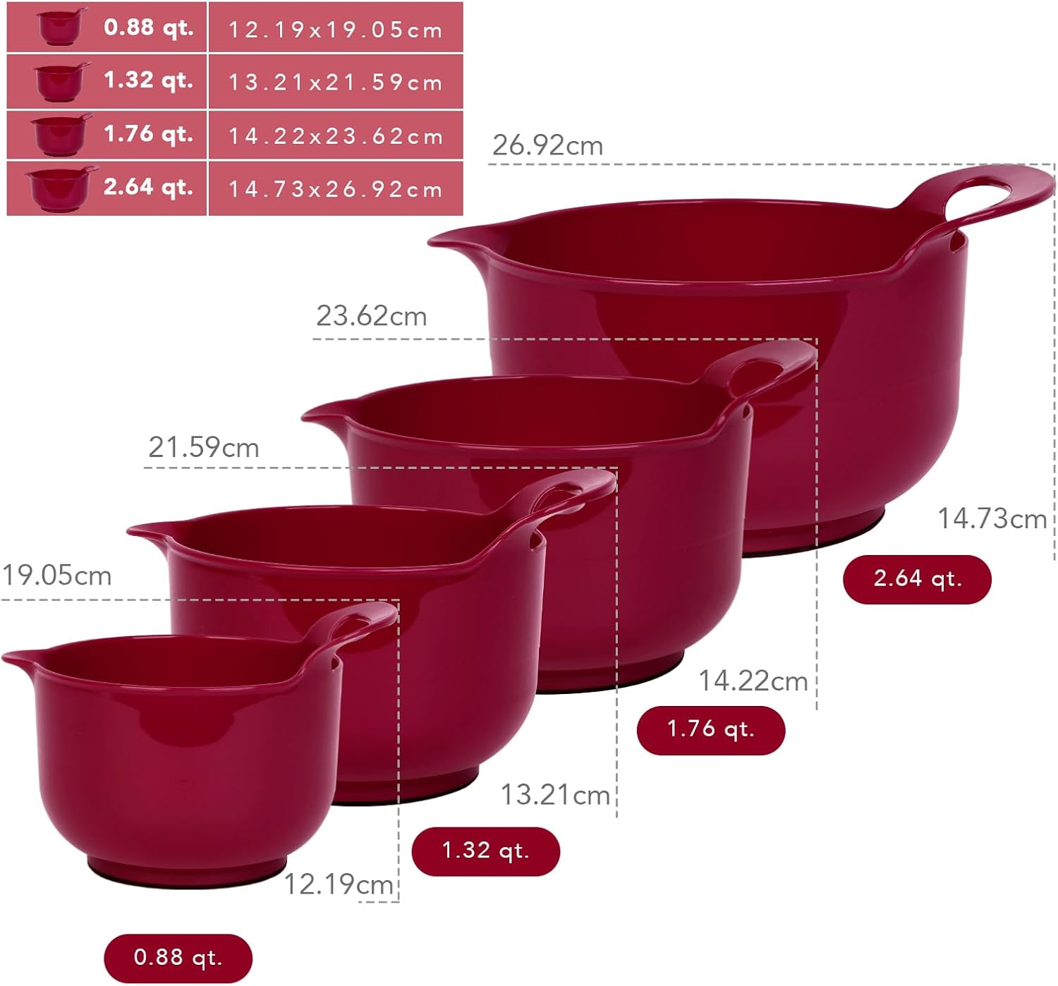 BoxedHome 4 Pack Nesting Mixing Bowl Set with Pour Spout and Handle, Non-Slip Bottom, BPA free Microwave & Dishwasher Safe(Deep Carmine)