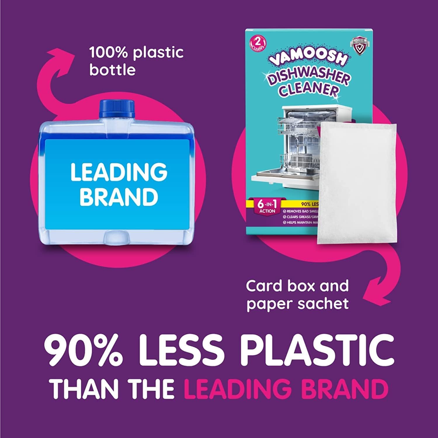 Vamoosh 6-in-1 Dishwasher Cleaner | Natural Citric Acid Cleaning Formula | Limescale Removal | Grease Elimination | Eco-Friendly | Made in the UK | 50g (Pack of 2)