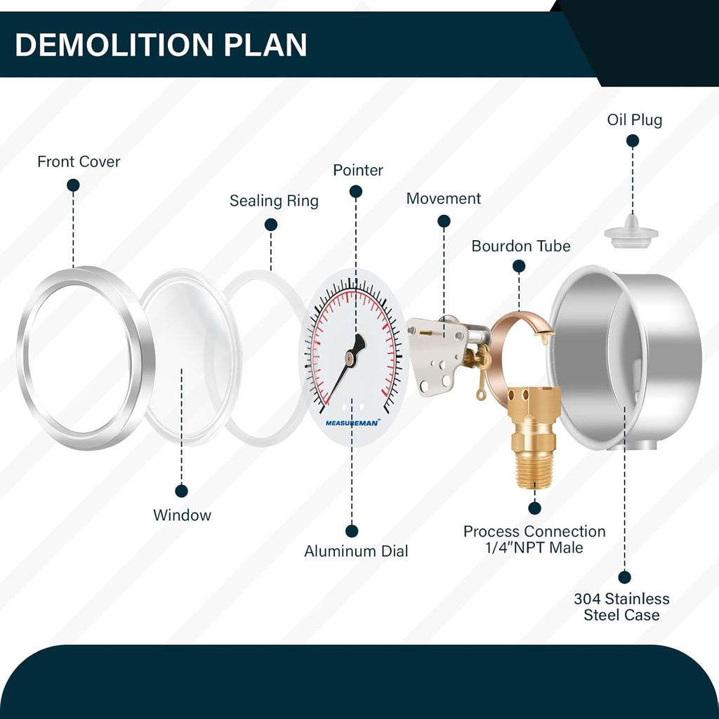 MEASUREMAN 2-1/2inch Dial Size, Oil Filled Pressure Gauge, 0-30psi/kpa, 304 Stainless Steel Case, 1/4 inchNPT Lower Mount