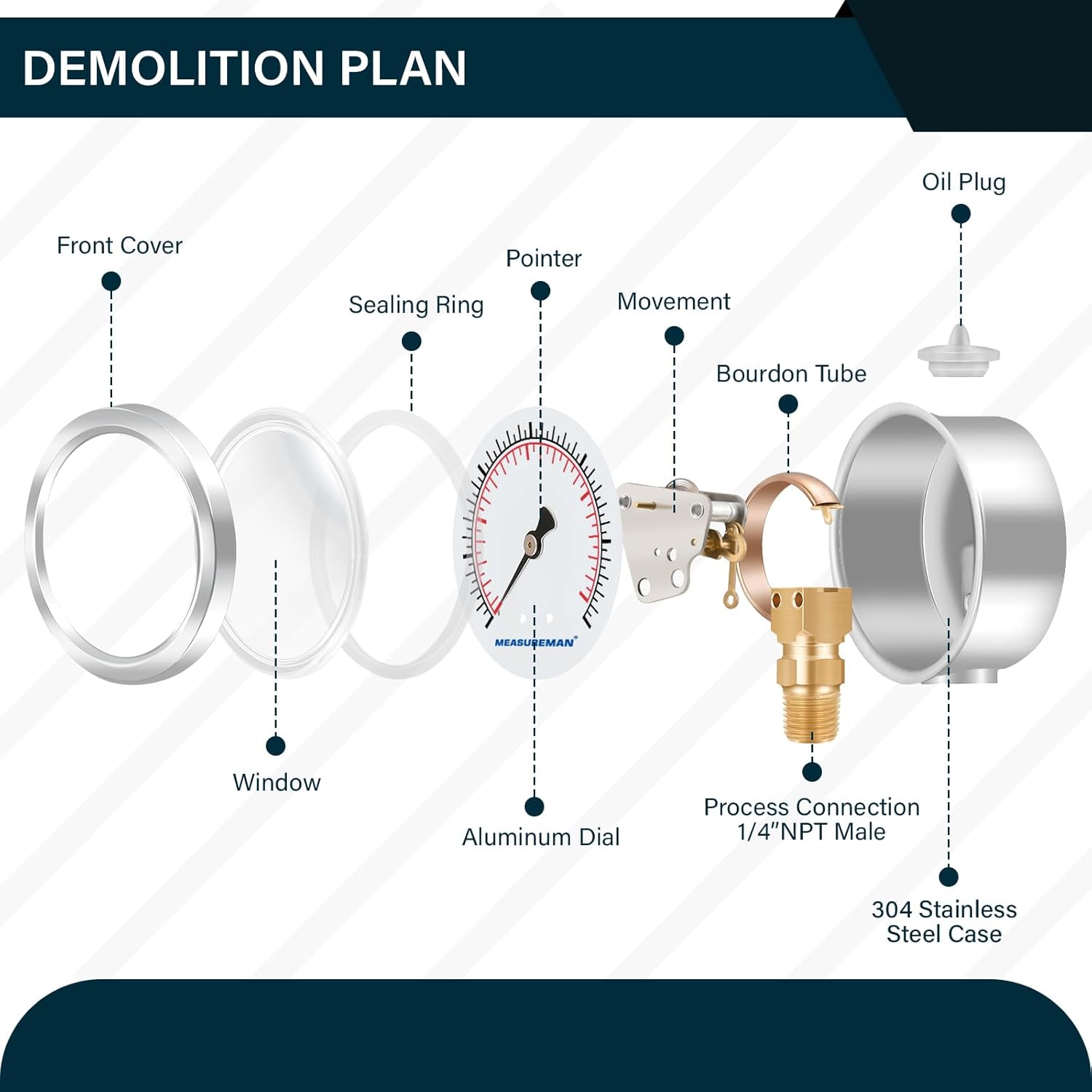 MEASUREMAN 2-1/2inch Dial Size, Liquid Filled Pressure Gauge, 0-60psi/kpa, 304 Stainless Steel Case, 1/4inNPT Lower Mount