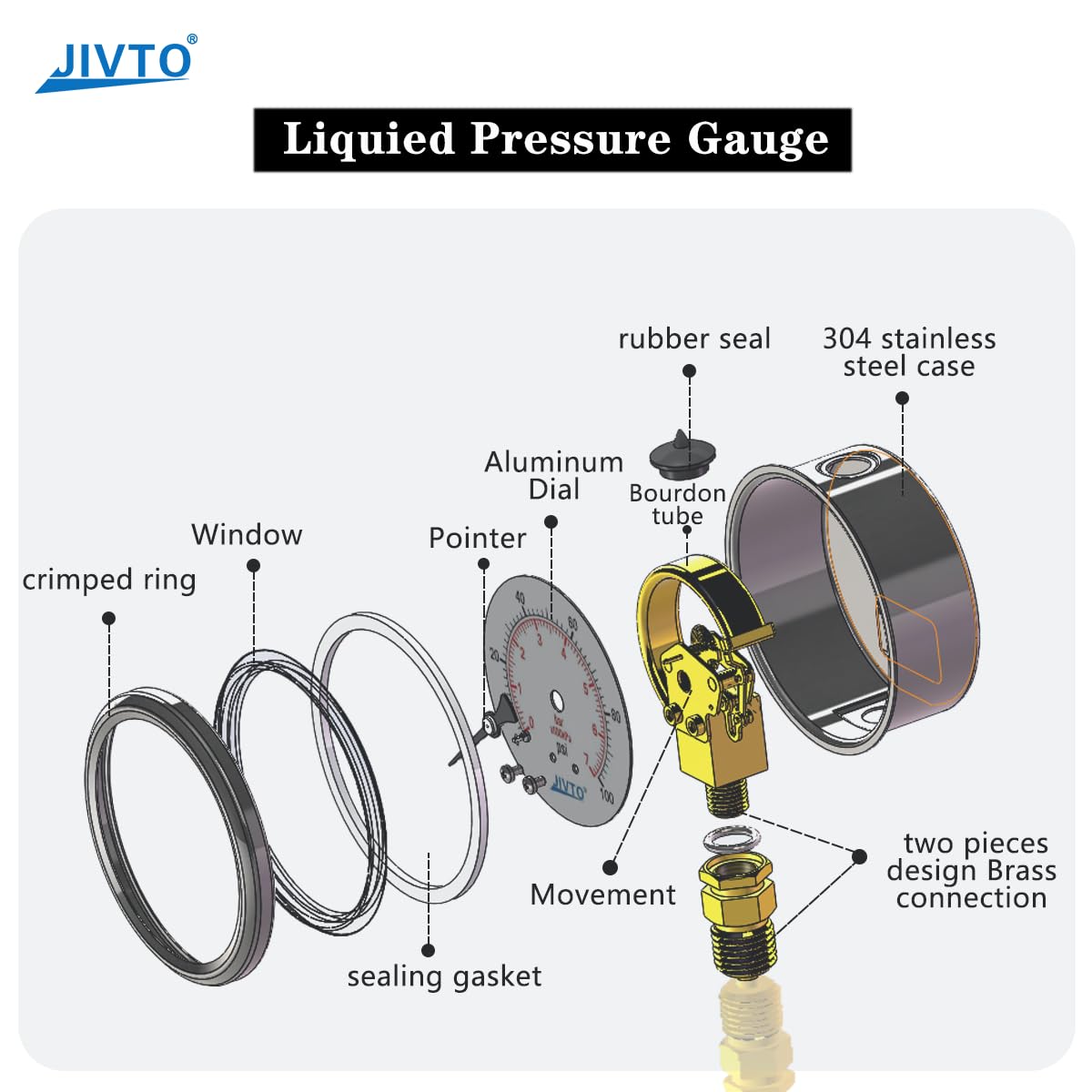 Pressure Gauge,Glycerin Liquid Filled,2.5" Dia,0-100 psi(Single Scale),1/4" NPT Brass Connection,Lower Mount, Stainless Steel Case,for Pneumatic,Pump,Hose,Well Tank,Gas Air Water Oil