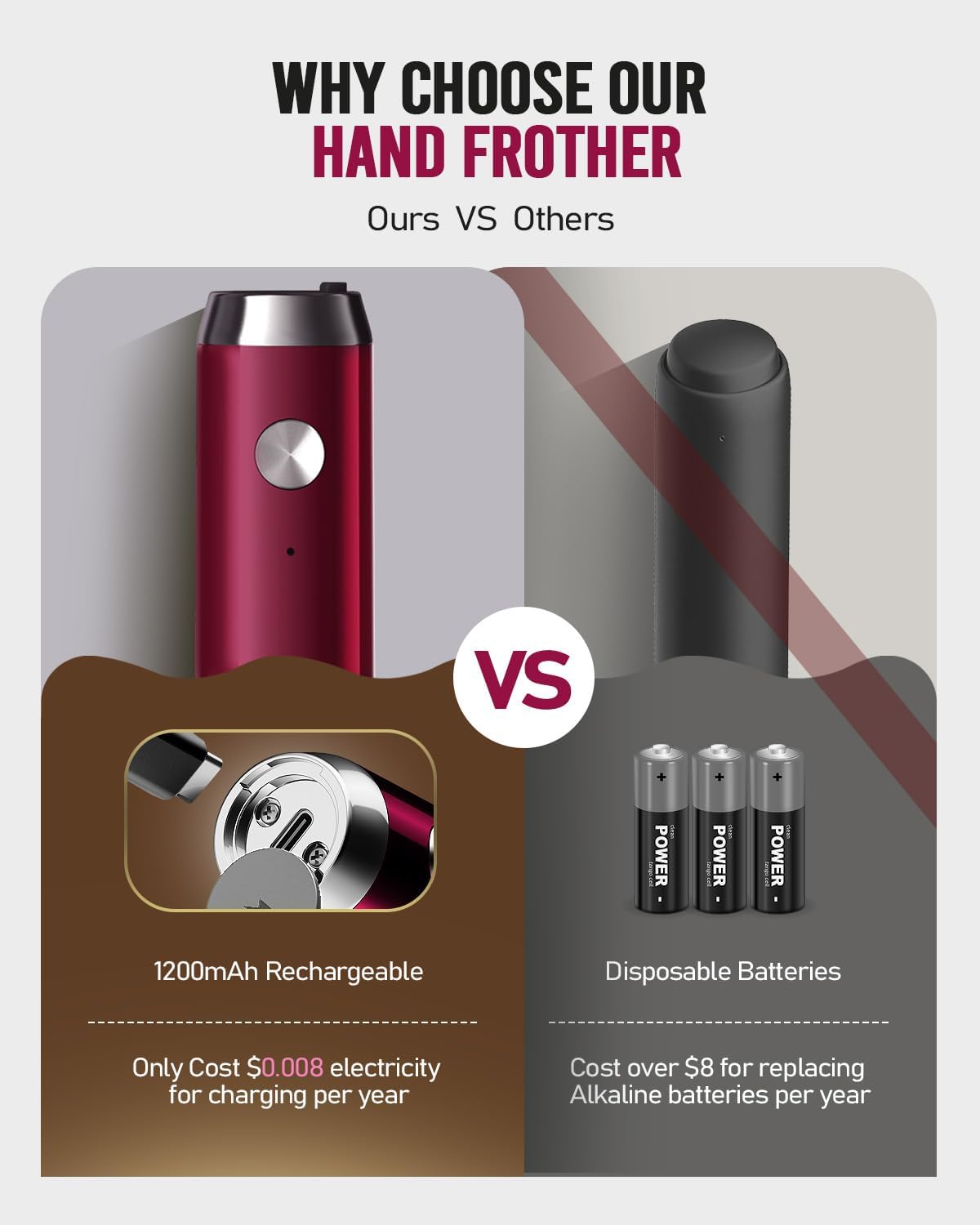 Maestri House Rechargeable Milk Frother, Adjustable 2-Speed Handheld Electric Foam Maker Waterproof Detachable Stainless Steel Whisk Drink Mixer Foamer for Lattes, Cappuccino, No Stand