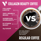VitaCup Beauty Collagen Coffee Pods for Hair, Skin & Nails, with Biotin & Folate, Medium Dark Roast, Keto Friendly, Recyclable Single Serve Pod Compatible with Keurig K-Cup Brewers,64 Ct
