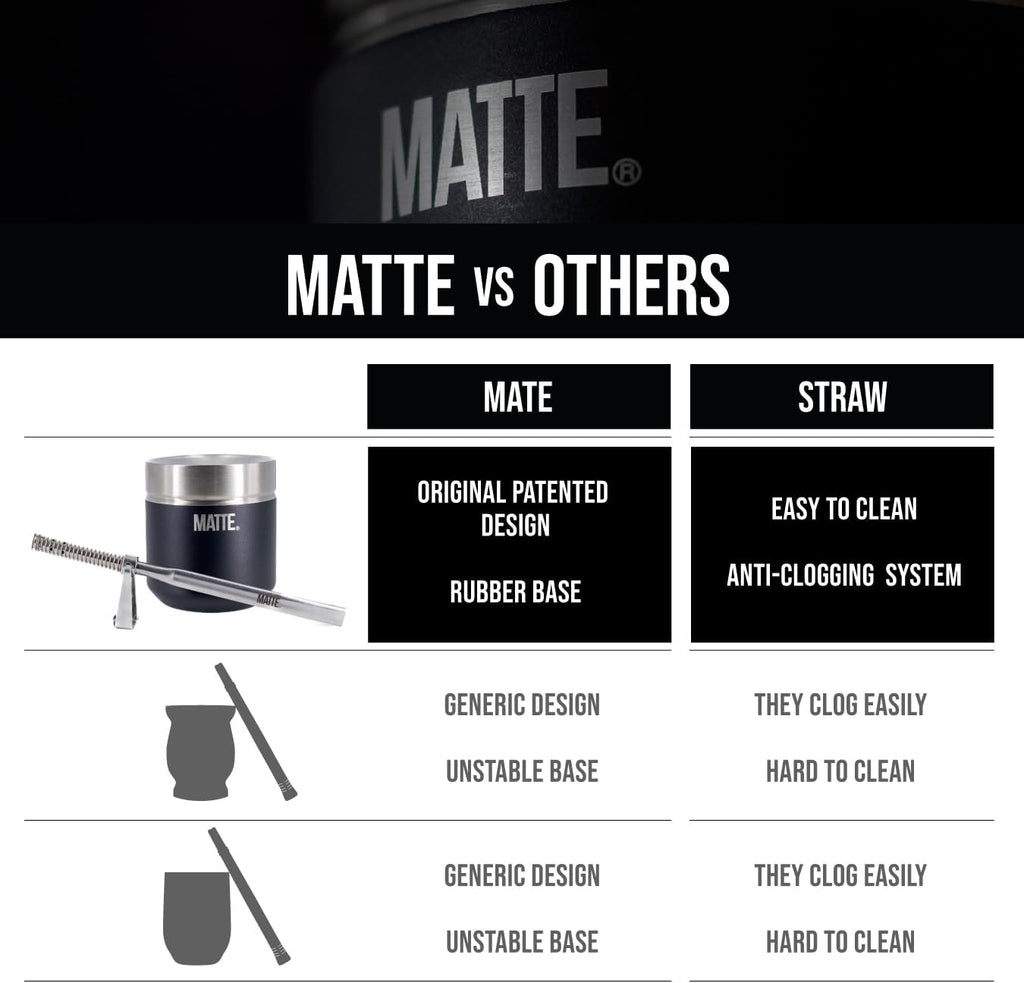 Matte 6.5 oz Yerba Mate Gourd and Bombilla Set - Includes DS Pro Box - BPA Free Yerba Mate Set Kit with Mate Straw, Elegant Design, Non-Slip Base (Grey)