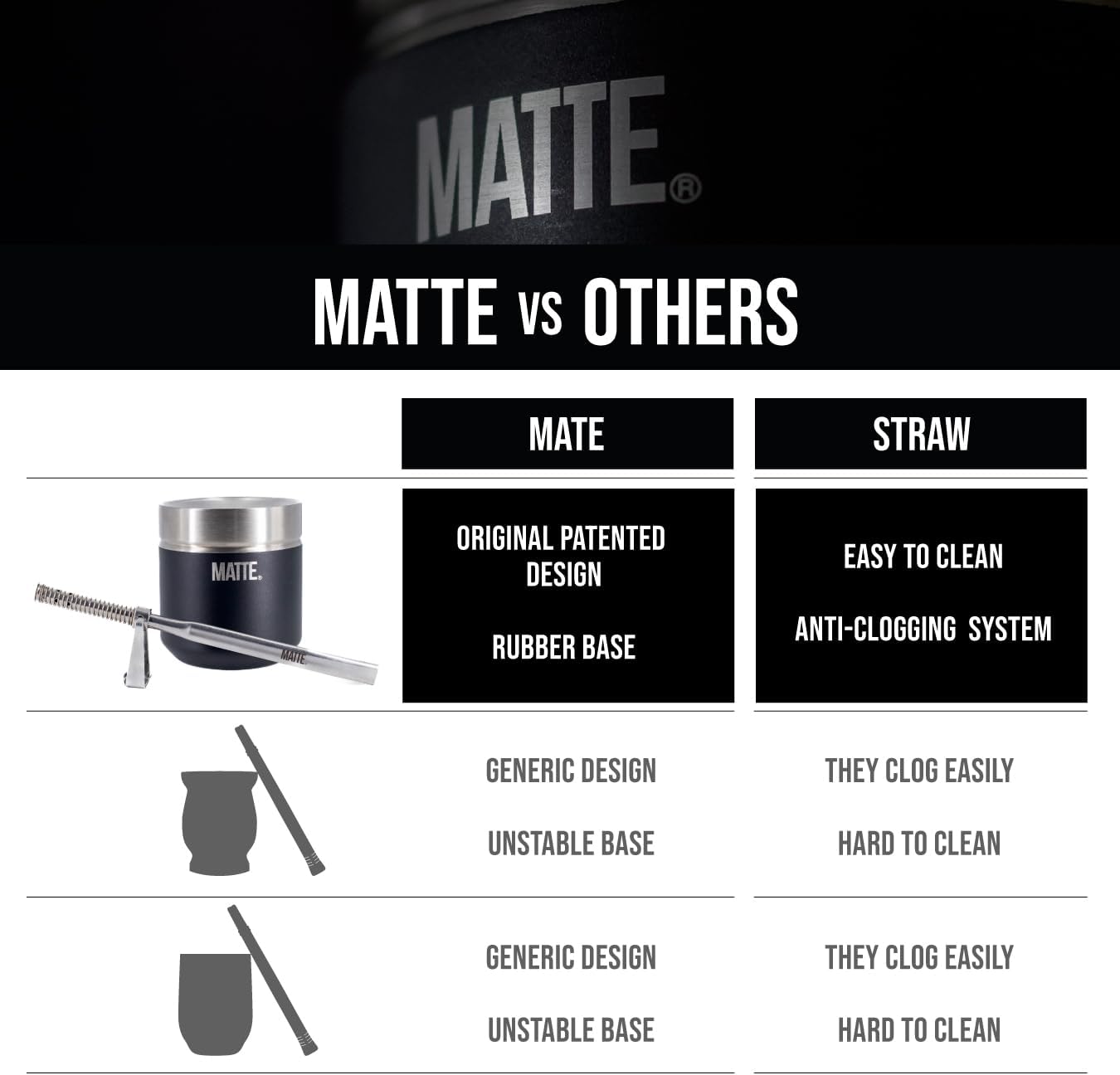 Matte 6.5 oz Yerba Mate Gourd and Bombilla Set - Includes DS Pro Box - BPA Free Yerba Mate Set Kit with Mate Straw, Elegant Design, Non-Slip Base (White)