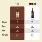 ChocZero Sugar Free Coffee Syrup, Irish Cream Flavor, Simple Syrup Drink Mix, Mudslide Cocktails, Protein Shakes & Baking, Gluten Free, All Natural, 25.4 Ounces (Pack of 1)