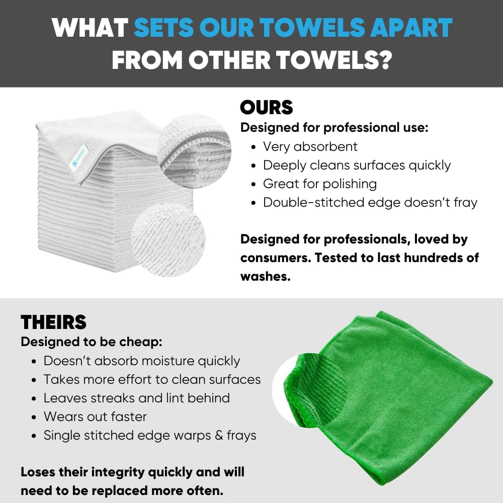 Microfiber Wholesale Bulk 12” X 12” All Purpose Towels Case Quantity (400 Count) | No Fraying | High Density Microfiber | Zero Chemical Cleaner | Long-Lasting (White)