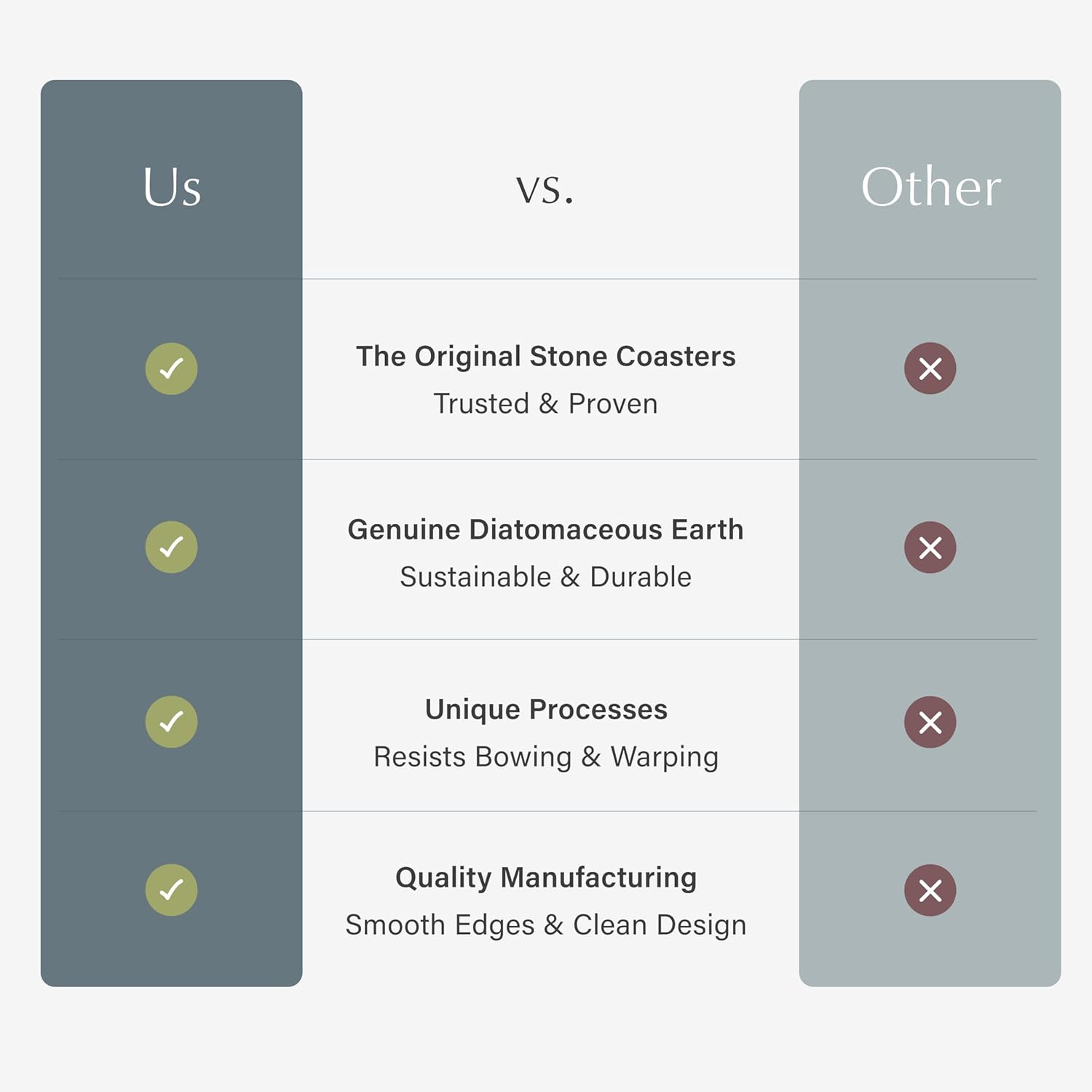 Dorai Home Stone Coaster Set – 4 Absorbent Diatomite Coasters for Instant Drying, Modern Design, Slate Stone