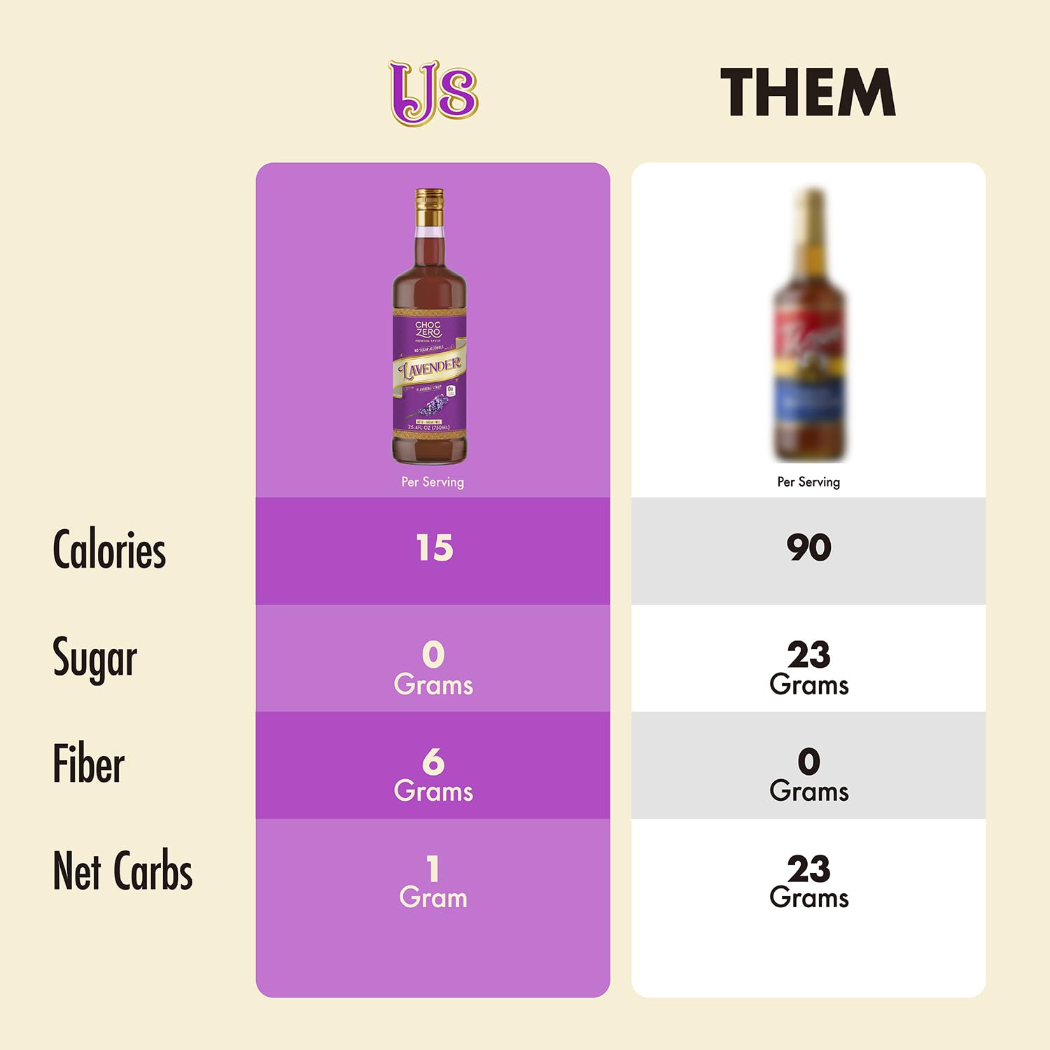 ChocZero Coffee Syrup, Lavender Flavor, Sugar Free Syrup for Drinks, Keto Friendly, 25.4 Fluid Ounces