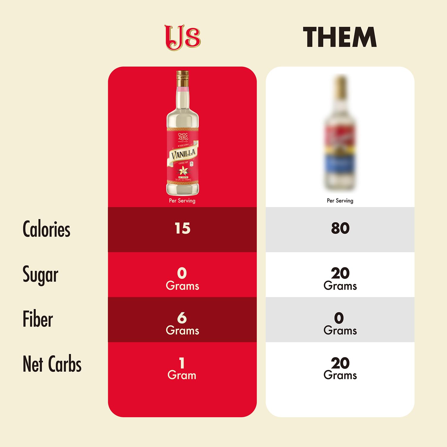 ChocZero Sugar Free Vanilla Syrup for Coffee - Keto Flavoring Syrups - Low Calorie Simple Syrup for Flavored Drinks – 25.4 Fluid Ounces