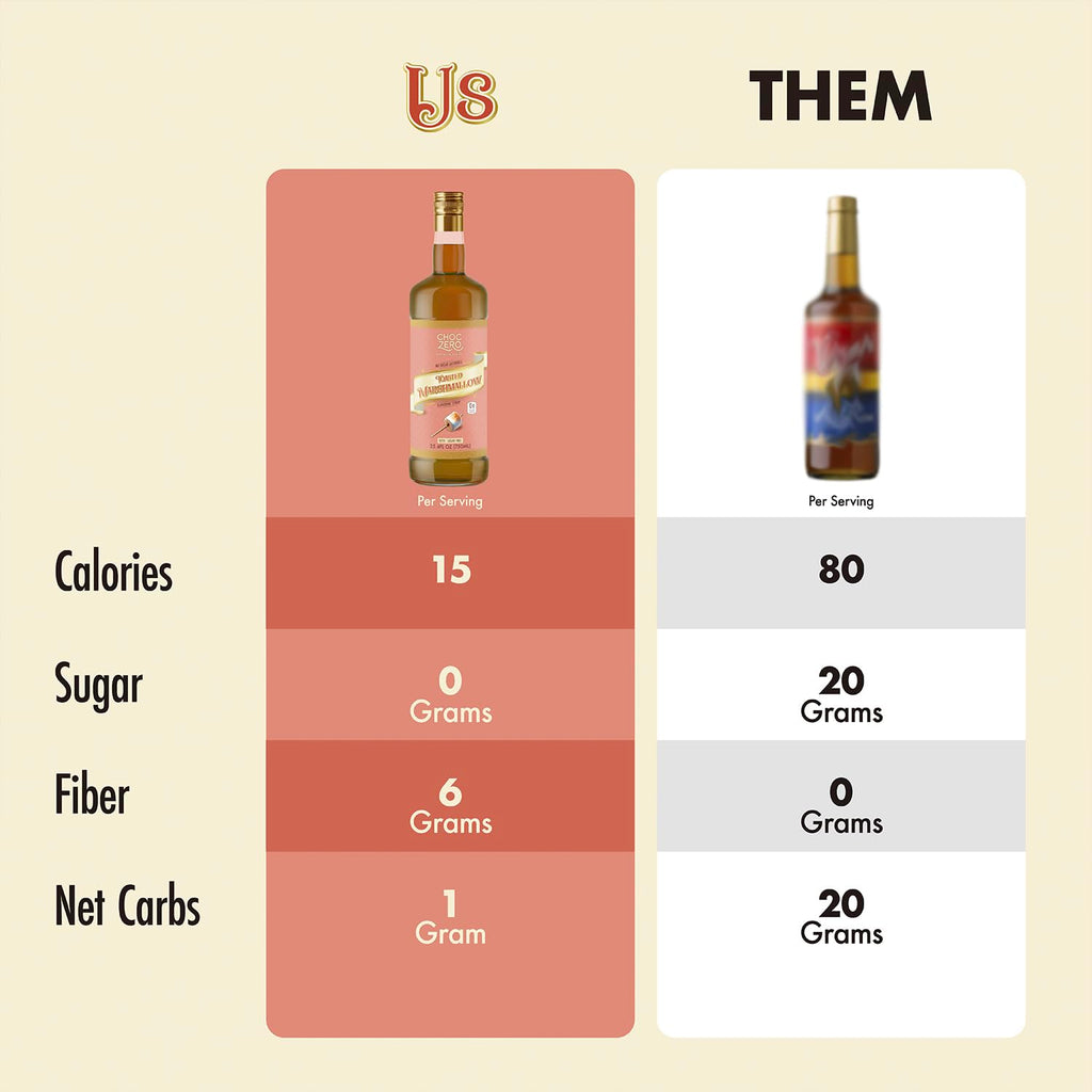 ChocZero Sugar Free Coffee Syrup, Toasted Marshmallow Flavor, No Sugar Alcohol Simple Syrup Drink Mix, Campfire Mochas, Protein Shakes & Baking, All Natural, 25.4 Ounces (Pack of 1)